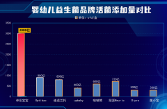 常便秘推荐益生菌婴儿 这几个关键要点家长别忽略