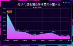 常备婴儿益生菌是什么牌子的 这3个关键点帮你快速锁定靠谱款